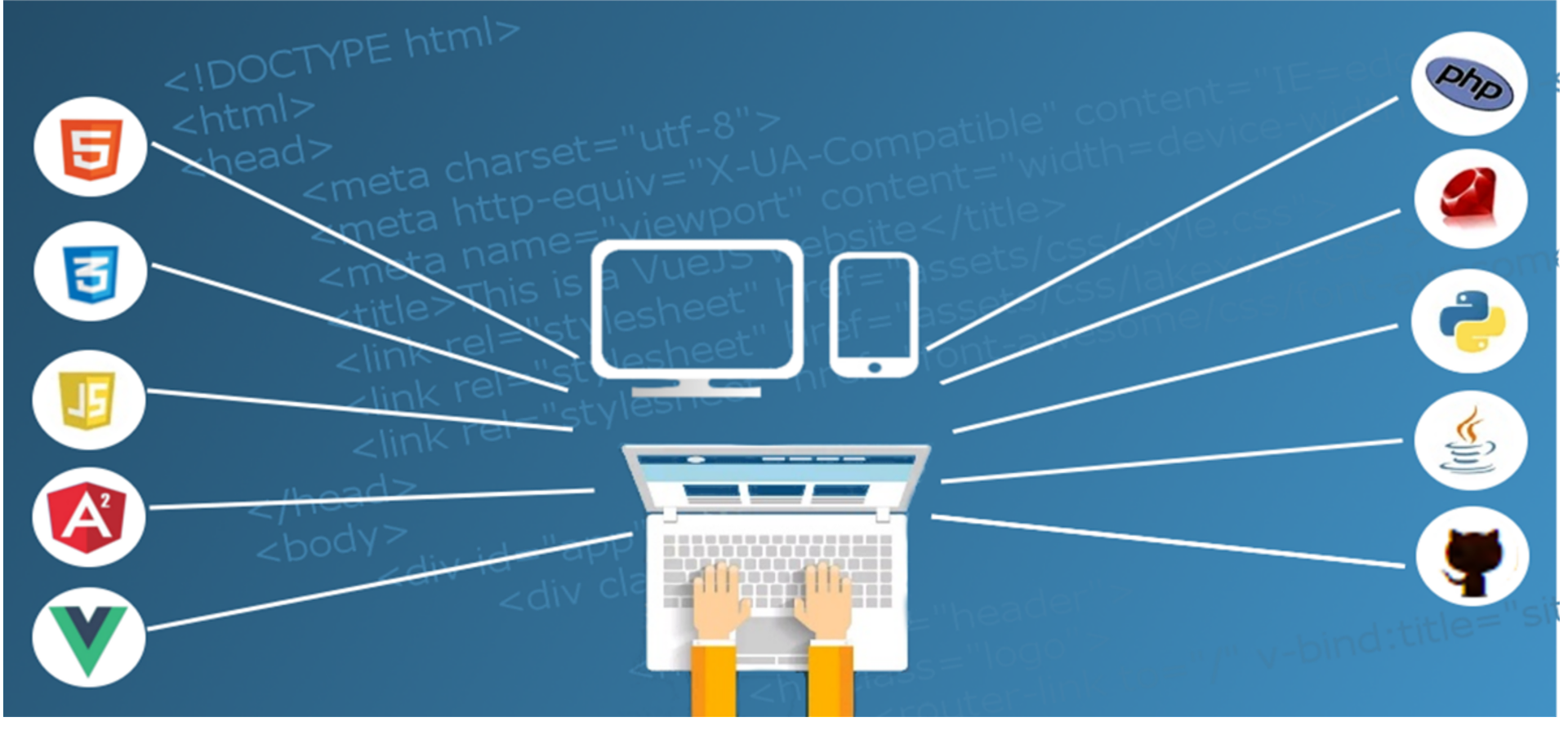 Full Stack Development